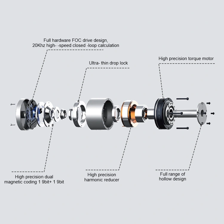 Hollow shaft actuator